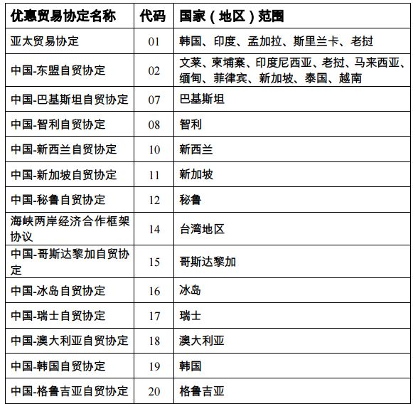 @全體報關員！關于新報關單填報，