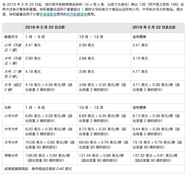 溫馨提示：你的商品中槍了嗎？ 亞馬遜FBA2月15日再次開始收取高額的倉儲費了！