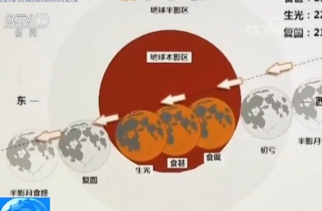 今晚全國大部可賞月全食 “紅月亮”時(shí)長達(dá)1小時(shí)16分,巨東物流帶你領(lǐng)略150年一遇的一天，錯(cuò)過了要再等150年