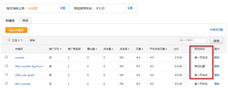 速賣通直通車操作推廣投放多個商品，為什么展示的是A而不是B？