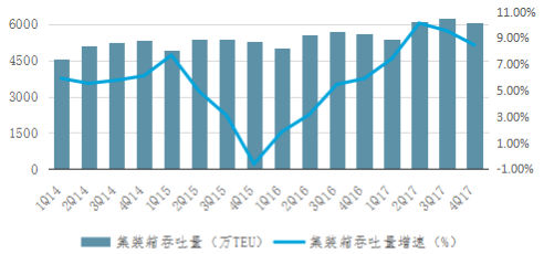 中國(guó)海運(yùn)港口發(fā)展2017年回顧與2018年展望