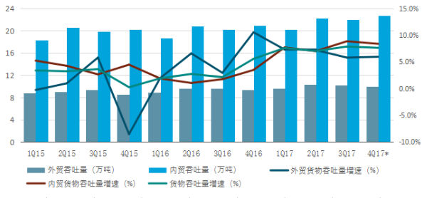 中國(guó)海運(yùn)港口發(fā)展2017年回顧與2018年展望