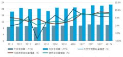 中國海運(yùn)港口發(fā)展2017年回顧與201