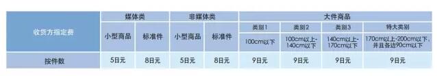 亞馬遜FBA日本站費用詳解【干貨運營實操】