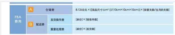 亞馬遜FBA日本站費用詳解【干貨運營實操】