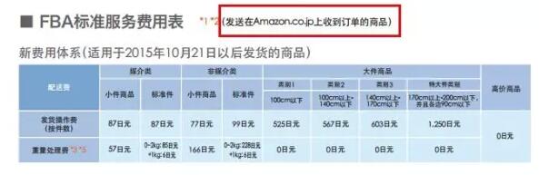 亞馬遜FBA日本站費用詳解【干貨運