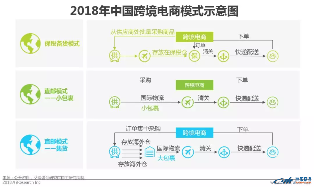 中國跨境電商平臺進(jìn)口零售電商行業(yè)發(fā)展研究報告