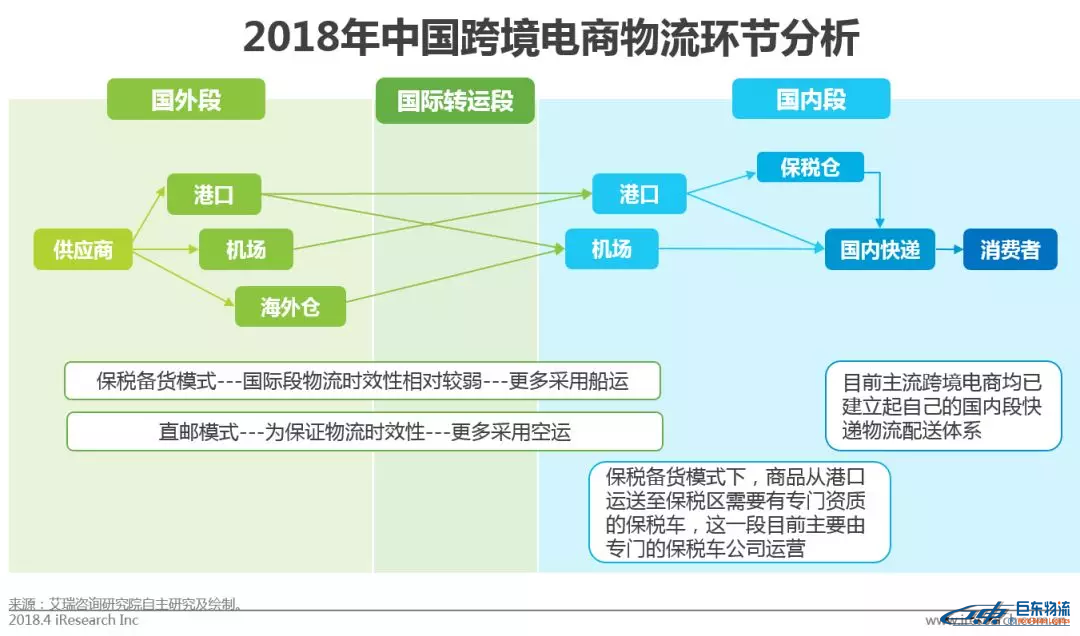 中國跨境電商平臺進(jìn)口零售電商行業(yè)發(fā)展研究報告