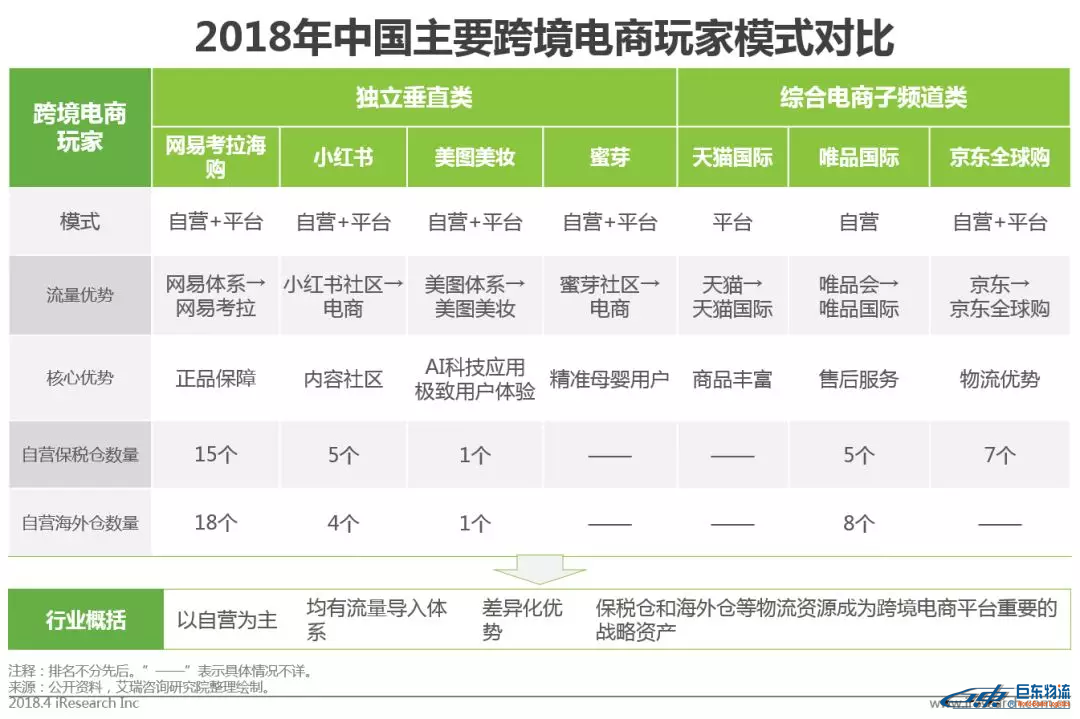 中國跨境電商平臺進(jìn)口零售電商行業(yè)發(fā)展研究報告