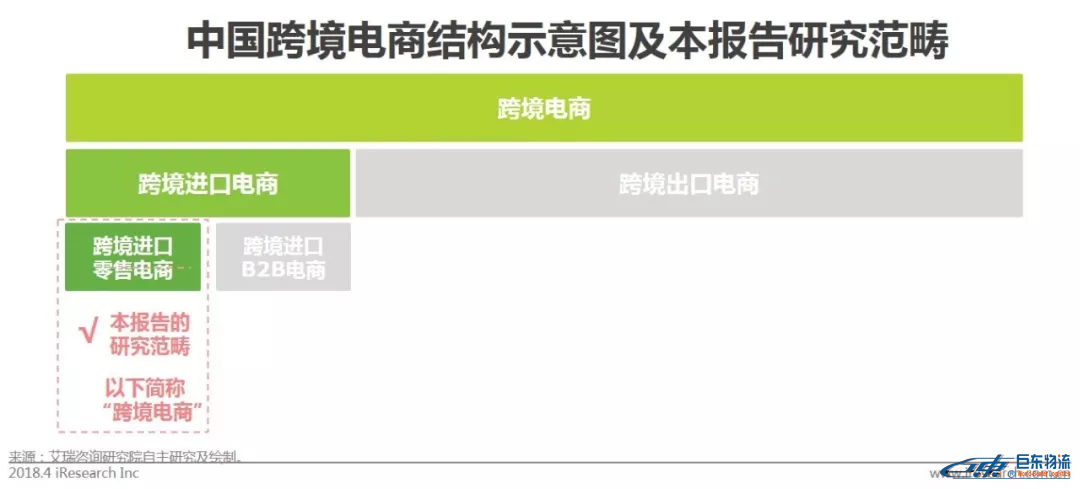 中國跨境電商平臺進(jìn)口零售電商行業(yè)發(fā)展研究報告