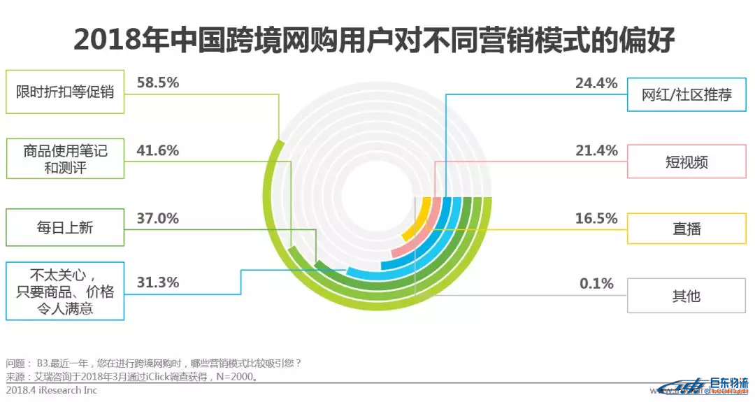 中國跨境電商平臺進(jìn)口零售電商行業(yè)發(fā)展研究報告