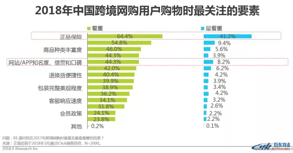 中國跨境電商平臺進(jìn)口零售電商行業(yè)發(fā)展研究報告