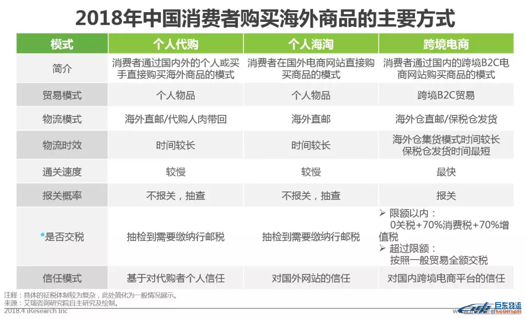 中國跨境電商平臺進(jìn)口零售電商行業(yè)發(fā)展研究報告