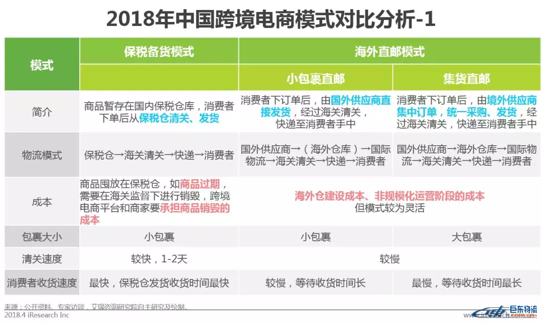 中國跨境電商平臺進(jìn)口零售電商行業(yè)發(fā)展研究報告