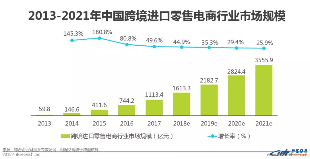 中國跨境電商平臺進(jìn)口零售電商行業(yè)發(fā)展研究報告