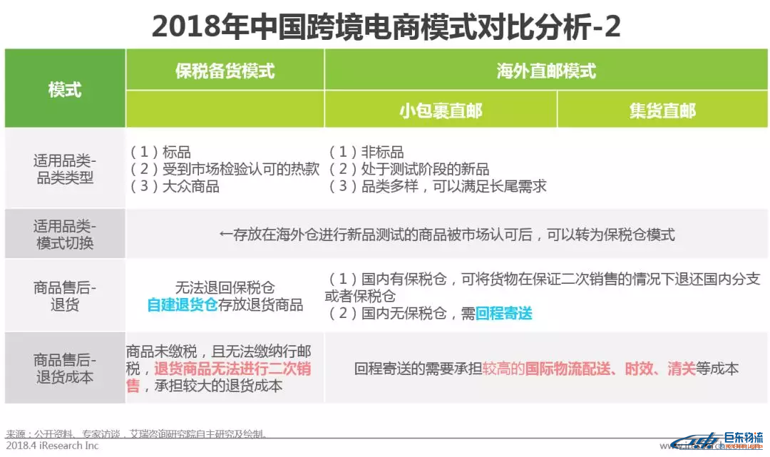 中國跨境電商平臺進(jìn)口零售電商行業(yè)發(fā)展研究報告