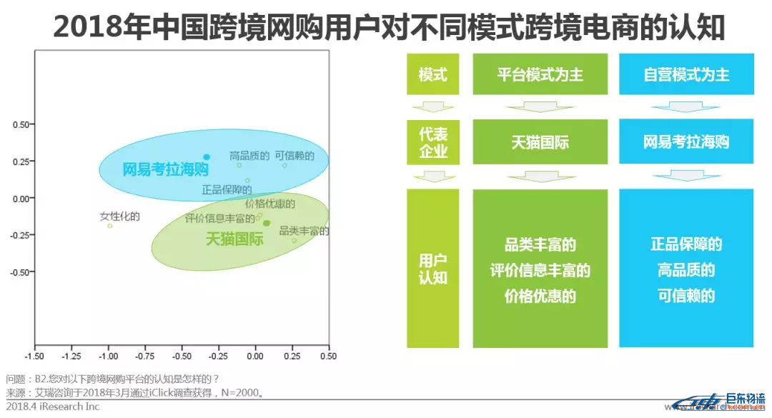 中國跨境電商平臺進(jìn)口零售電商行業(yè)發(fā)展研究報告