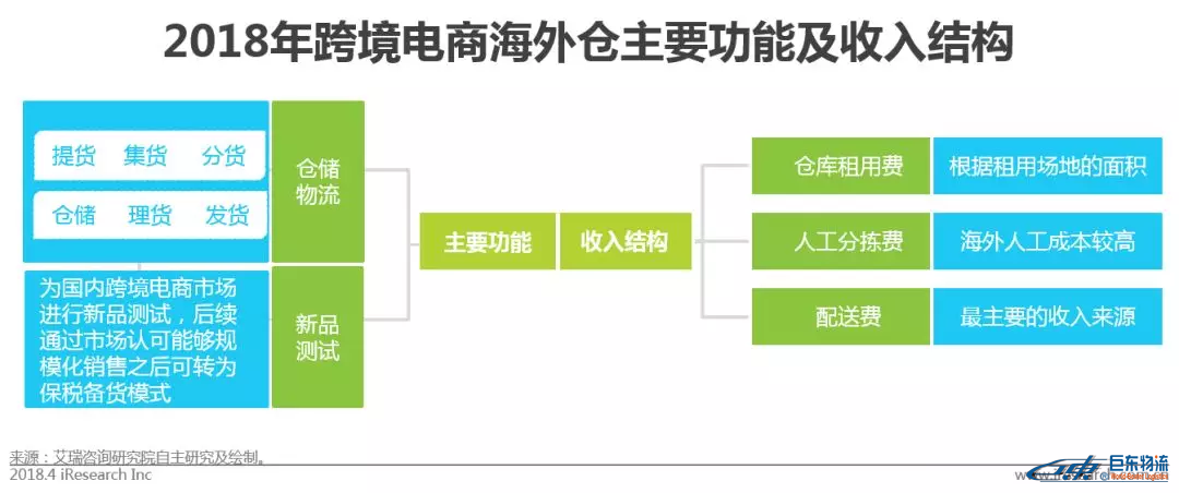 中國跨境電商平臺進(jìn)口零售電商行業(yè)發(fā)展研究報告