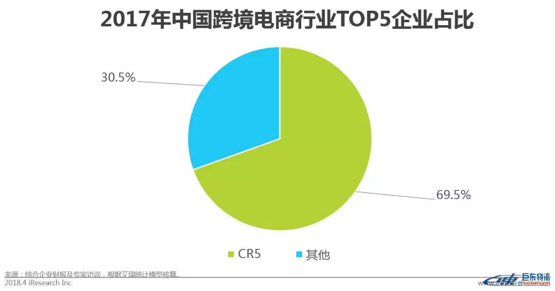 中國跨境電商平臺進(jìn)口零售電商行業(yè)發(fā)展研究報告