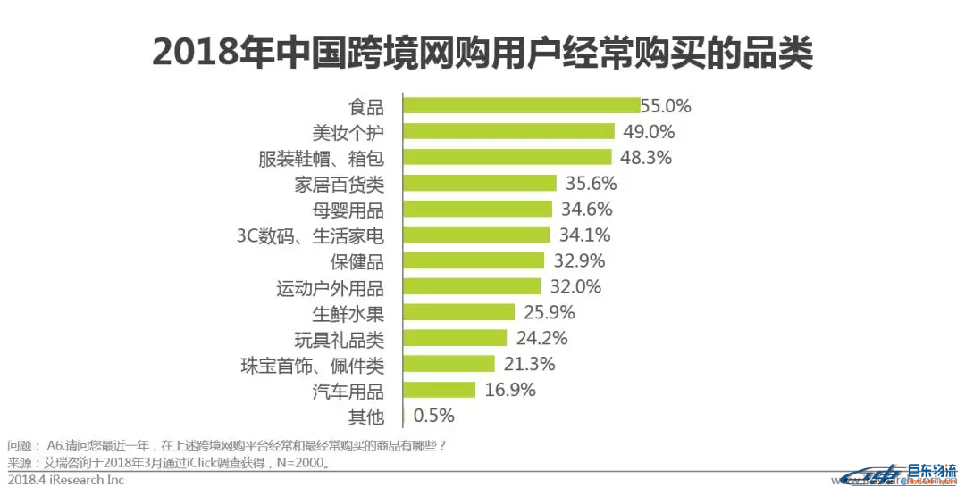 中國跨境電商平臺進(jìn)口零售電商行業(yè)發(fā)展研究報告