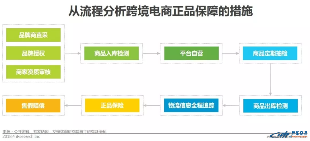 中國跨境電商平臺進(jìn)口零售電商行業(yè)發(fā)展研究報告