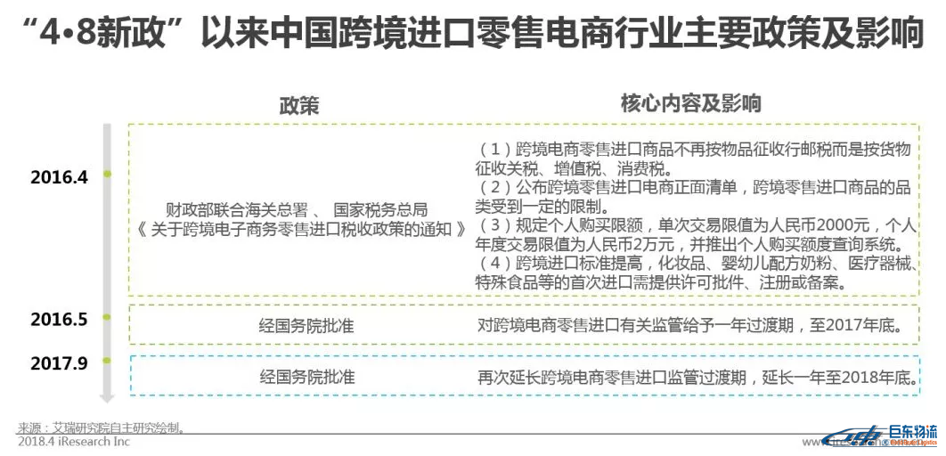 中國跨境電商平臺進(jìn)口零售電商行業(yè)發(fā)展研究報告