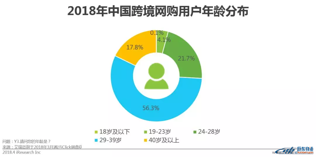 中國跨境電商平臺進(jìn)口零售電商行業(yè)發(fā)展研究報告