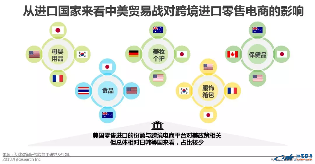 中國跨境電商平臺進(jìn)口零售電商行業(yè)發(fā)展研究報告