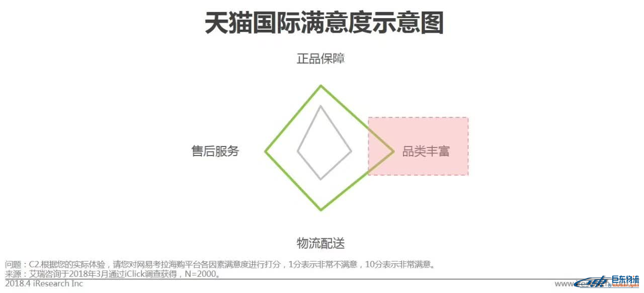 中國跨境電商平臺進(jìn)口零售電商行業(yè)發(fā)展研究報告