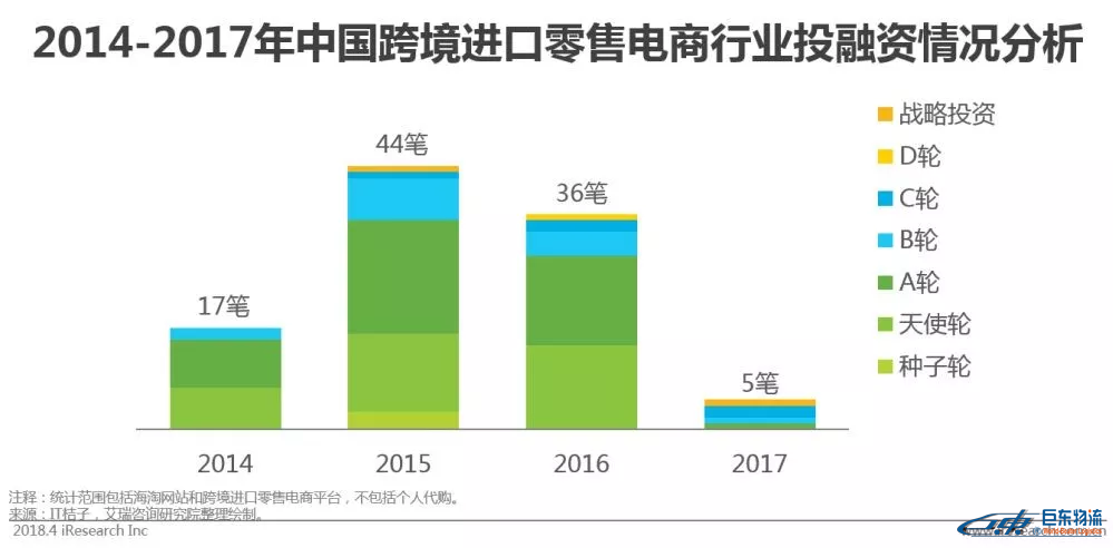 中國跨境電商平臺進(jìn)口零售電商行業(yè)發(fā)展研究報告