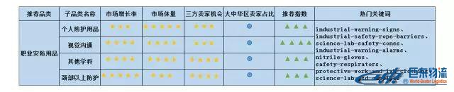 Amazon Business從未公布的商業(yè)、工業(yè)及科研用品“品類賺錢利器”