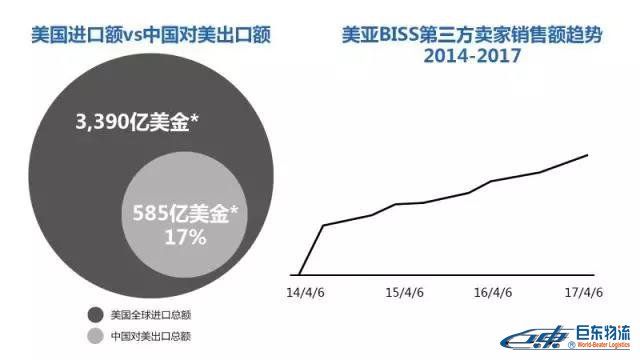 Amazon Business從未公布的商業(yè)、工業(yè)及科研用品“品類賺錢利器”