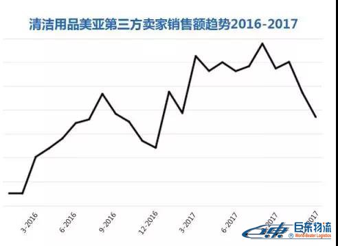 Amazon Business從未公布的商業(yè)、工業(yè)及科研用品“品類賺錢利器”