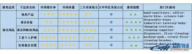 Amazon Business從未公布的商業(yè)、工業(yè)及科研用品“品類賺錢利器”