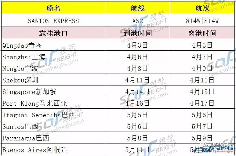 由青島上海寧波和深圳開往南美的超大型集裝箱船接連和3艘船舶相撞，船期已經(jīng)出現(xiàn)延誤