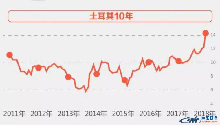 跨境電商出口這個(gè)國家一定注意！剛剛，又一個(gè)國家的經(jīng)濟(jì)崩了！