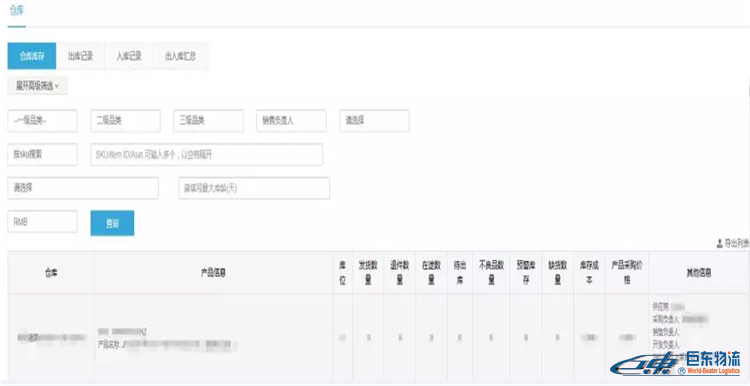 亞馬遜FBA賣家們,為什么你的店鋪不賺錢，你心里有數(shù)嗎？