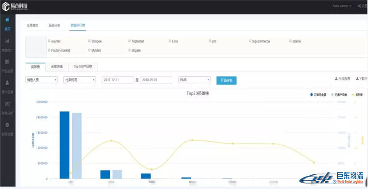 亞馬遜FBA賣家們,為什么你的店鋪不賺錢，你心里有數(shù)嗎？