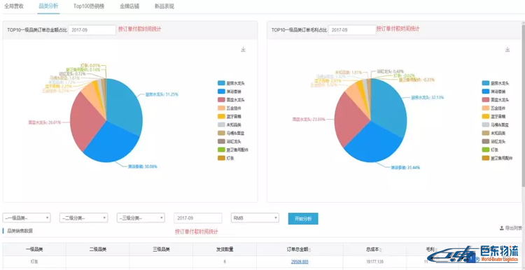 亞馬遜FBA賣家們,為什么你的店鋪不賺錢，你心里有數(shù)嗎？