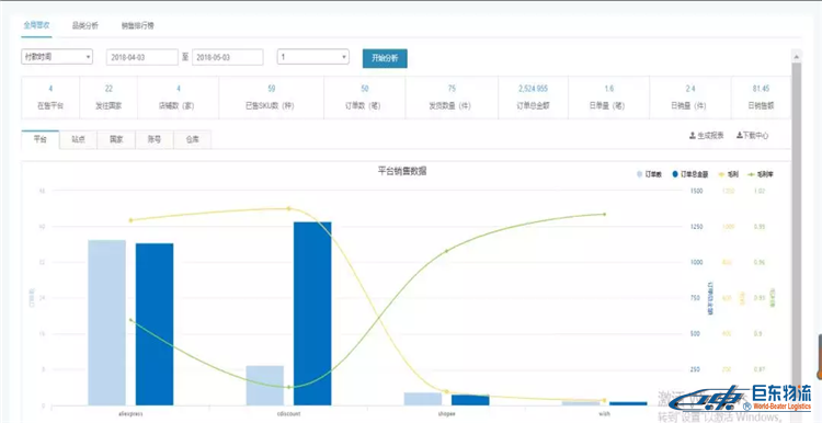 亞馬遜FBA賣家們,為什么你的店鋪不賺錢，你心里有數(shù)嗎？
