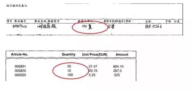 清關(guān)延遲，你單證出問題你知道嗎？