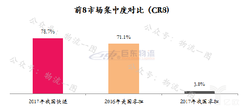 快運將掀起下一輪上市潮？