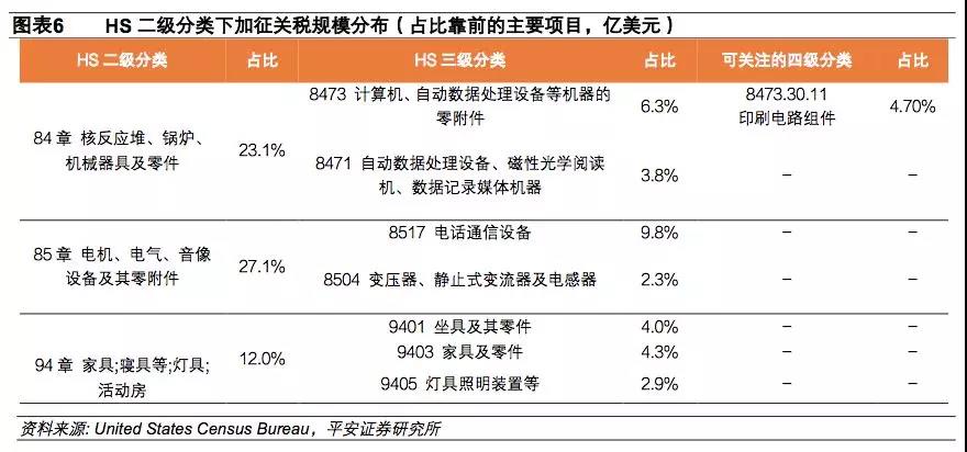 進出口報關(guān)美國注意事項,美國進口關(guān)稅2500億加征關(guān)稅清單^其中9類需注意!