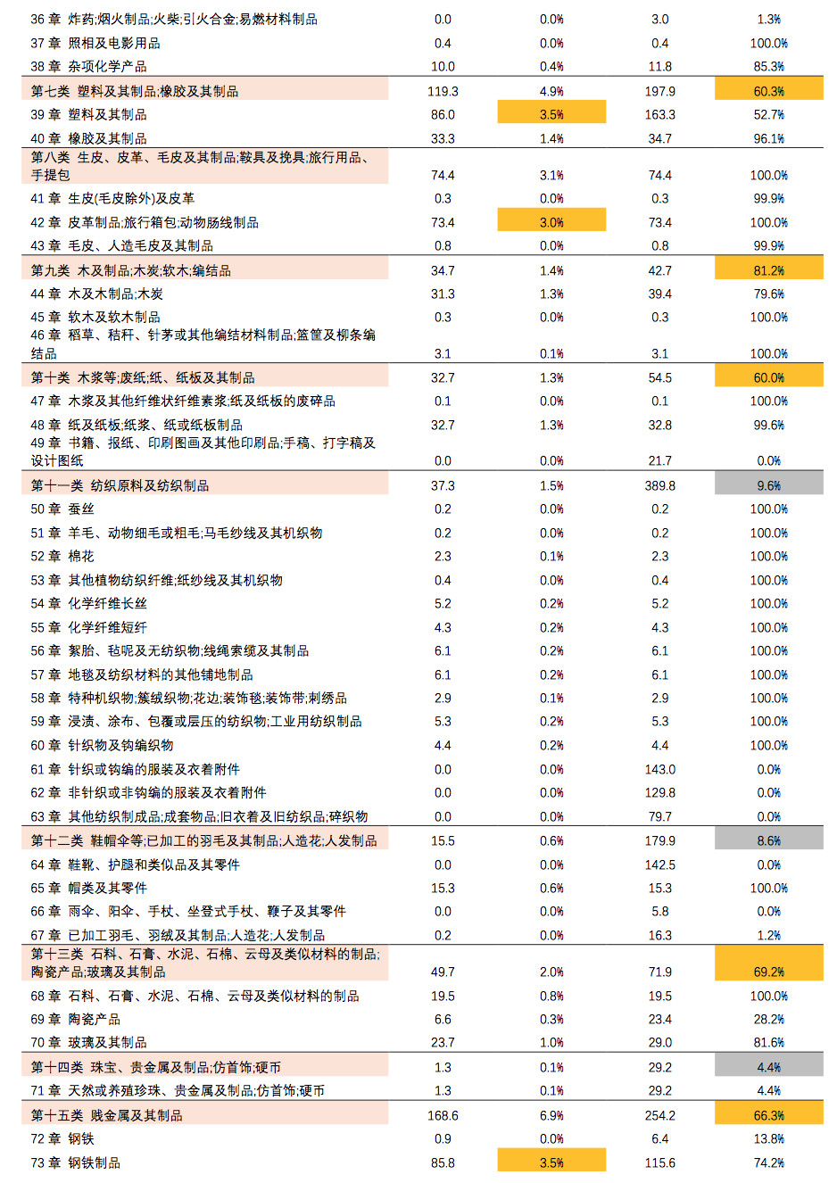 進出口報關(guān)美國注意事項,美國進口關(guān)稅2500億加征關(guān)稅清單^其中9類需注意!