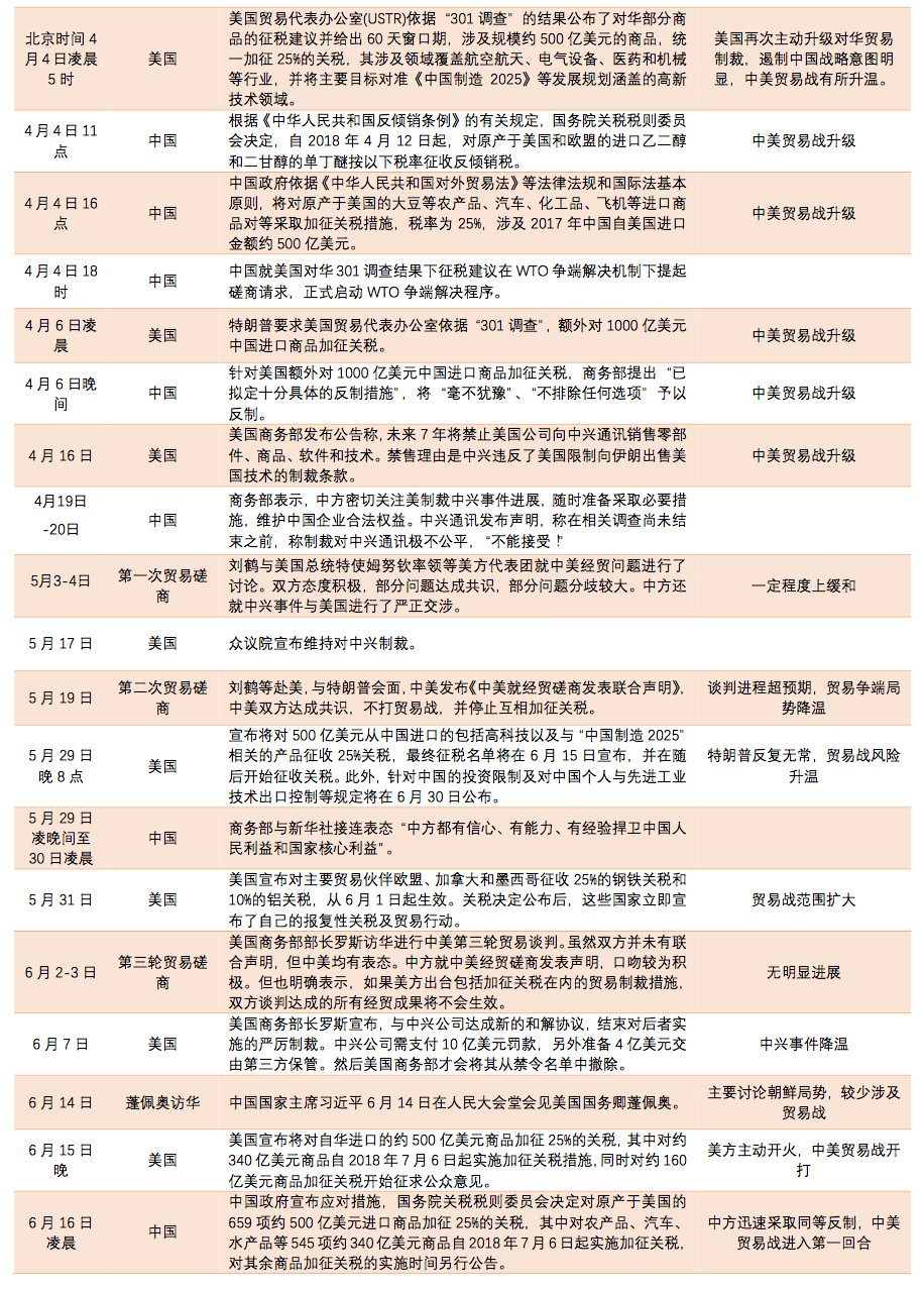 進出口報關(guān)美國注意事項,美國進口關(guān)稅2500億加征關(guān)稅清單^其中9類需注意!