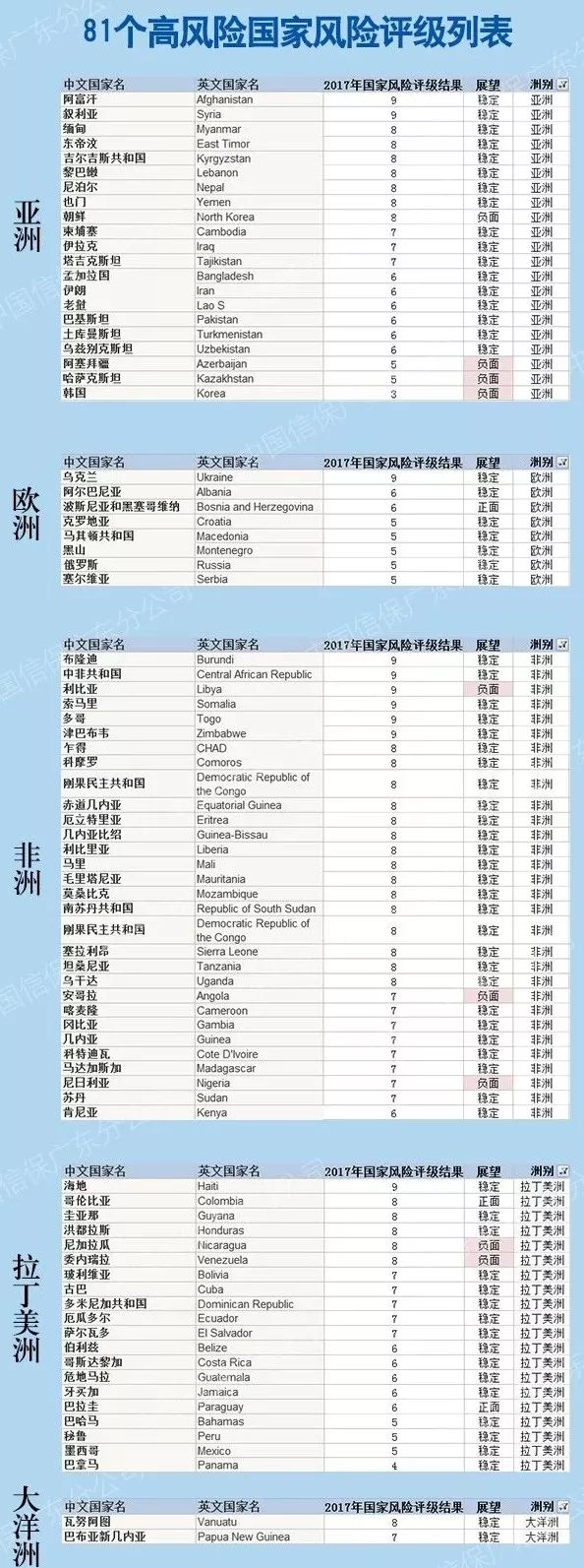國(guó)際貿(mào)易_這81個(gè)國(guó)家的匯款可能血本無(wú)歸！
