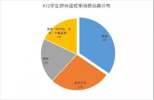 亞馬遜FBA，跨境電商_返校季熱賣產(chǎn)品，你準(zhǔn)備好了嗎！