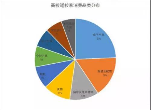 亞馬遜FBA，跨境電商_返校季熱賣產(chǎn)品，你準(zhǔn)備好了嗎！