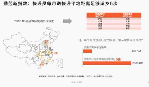 國(guó)際物流，國(guó)際快遞_中國(guó)快遞員超300萬(wàn)人 平均工資6200元/月