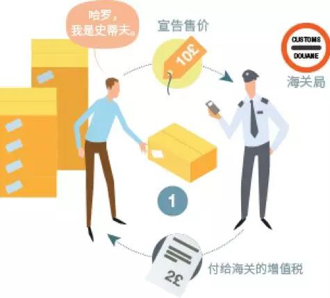 亞馬遜FBA,跨境電商進(jìn)入歐洲市場(chǎng)，你需要交哪些稅?